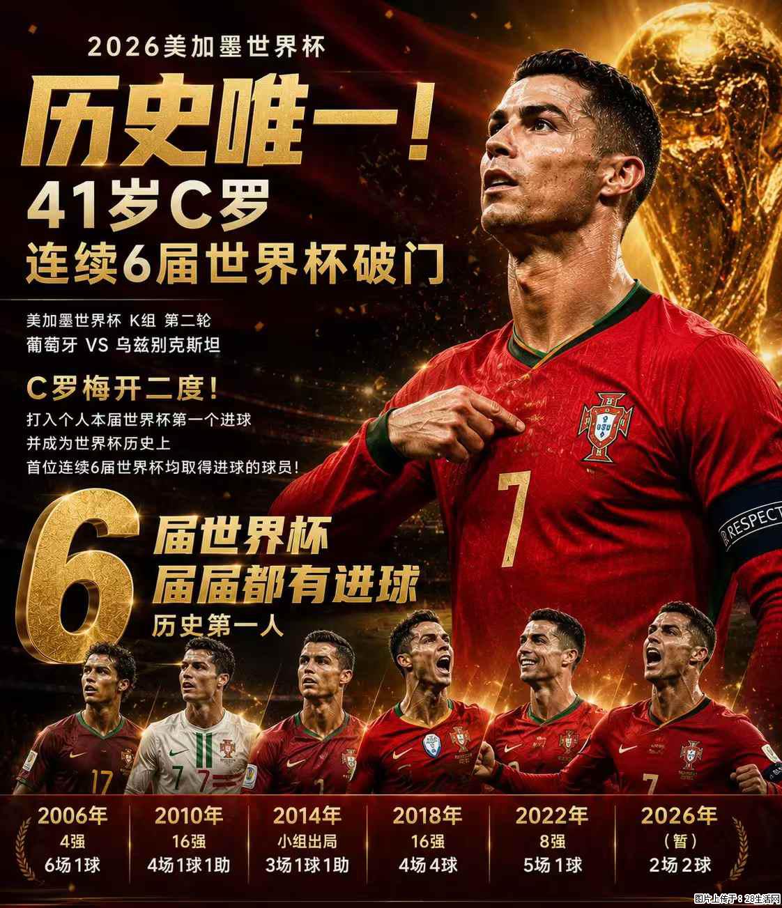 2026美加墨世界杯 历史唯一!41岁C罗 连续6届世界杯破门 - 运动休闲 - 巢湖生活社区 - 巢湖28生活网 ch.28life.com