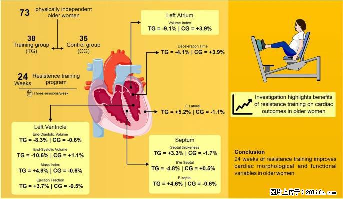 坚持这种运动6个月，心脏有了显著变化！不是跑步，也不是走路 - 巢湖生活资讯 - 巢湖28生活网 ch.28life.com